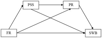 Effect of family resilience on subjective well-being in patients with advanced cancer: the chain mediating role of perceived social support and psychological resilience